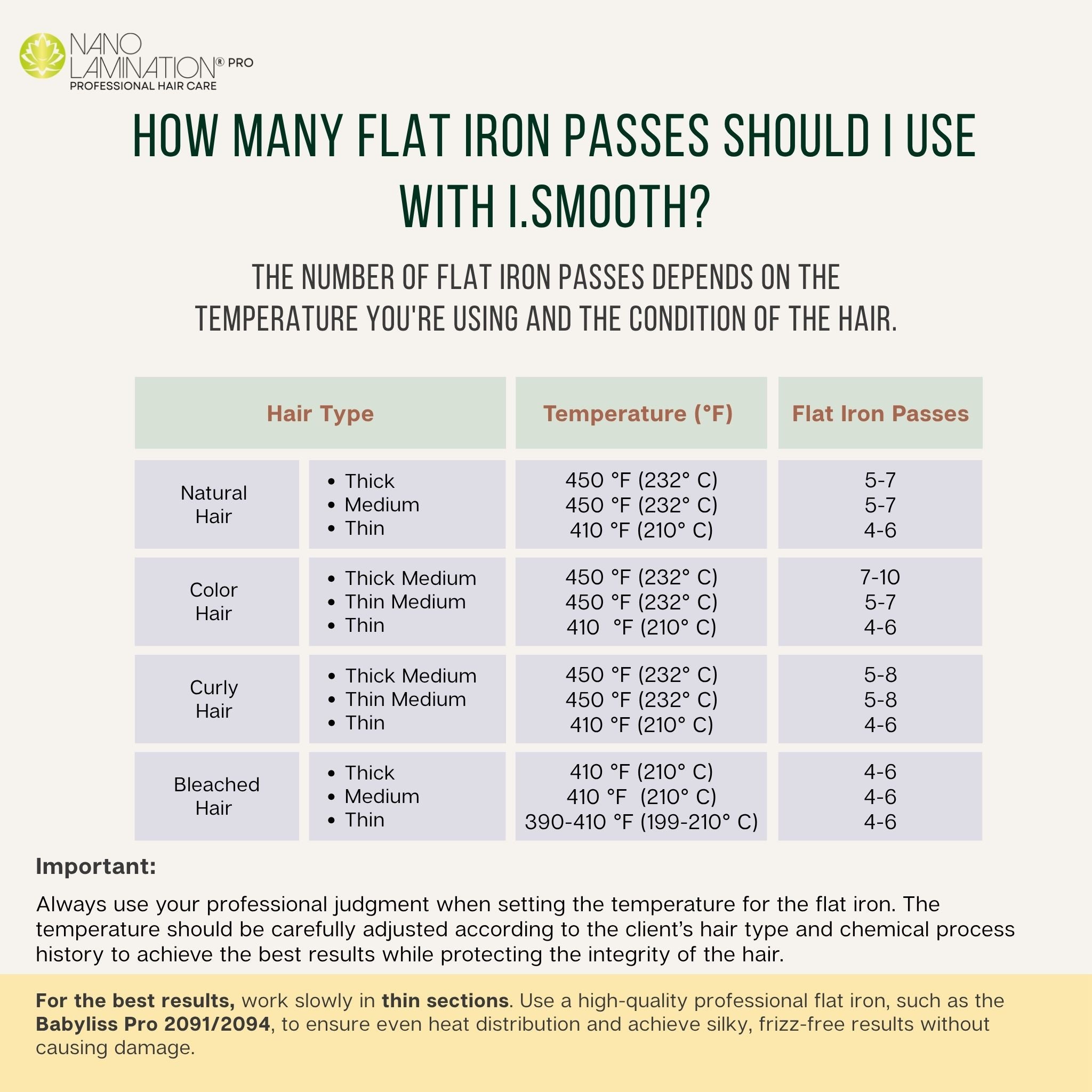 I.Smooth Express Smoothing Treatment (12-Pack)