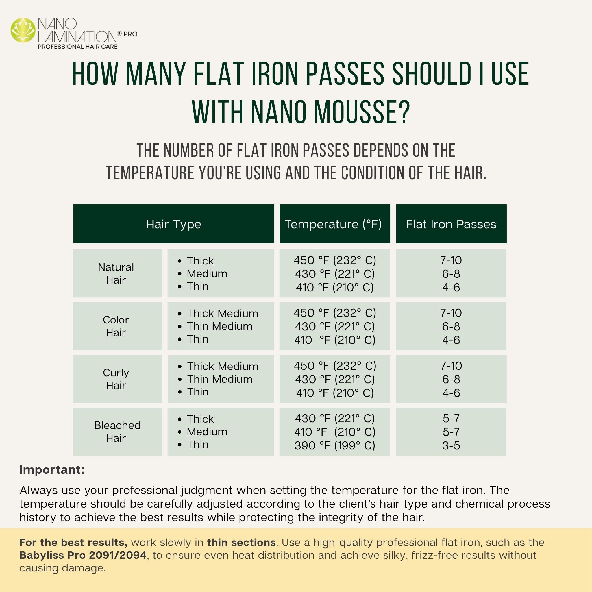 2 Nano Mousse + Free Clarify