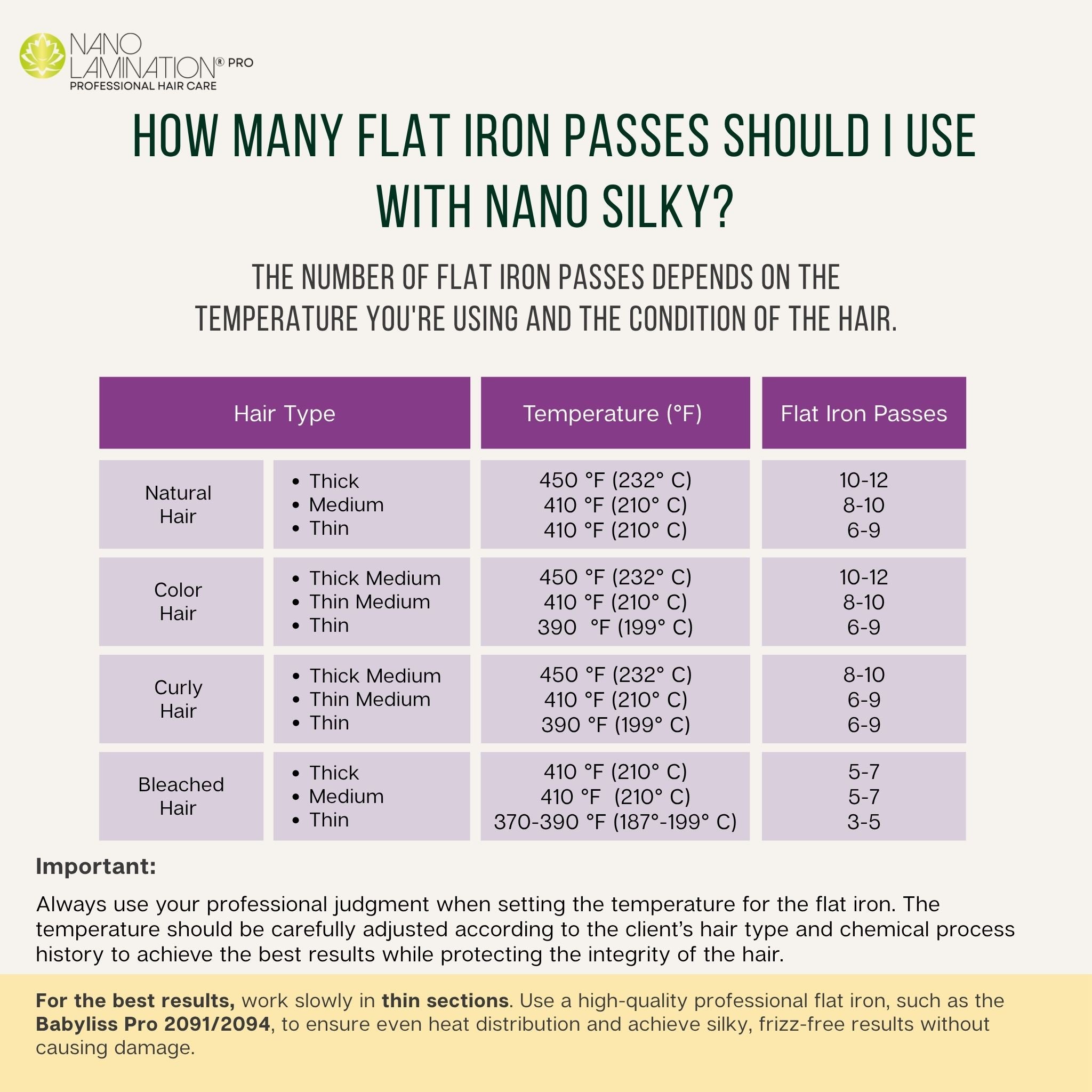 Nano Silky Organic Smoothing Treatment